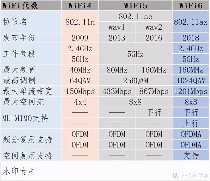 路由器年度推荐Top10来了！选购不求人，只买对的不买贵的