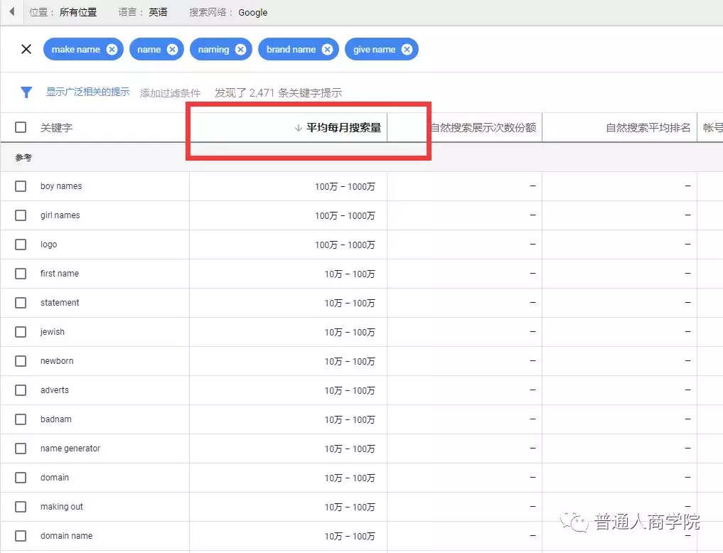 国外起名大师工具赚钱套路
