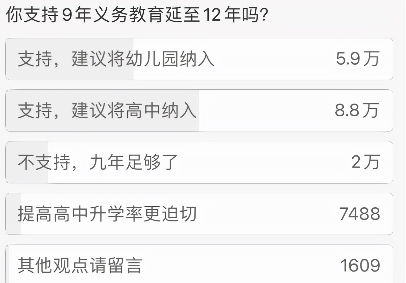 9年义务教育将改为12年？教育部做明确的回复，同时带来一个建议