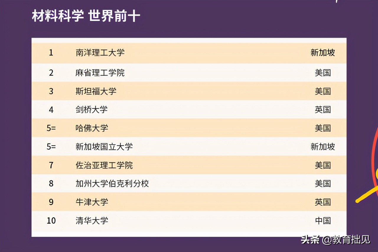 2021年QS大学排名出炉，中国高校表现如何？中国农大亮了