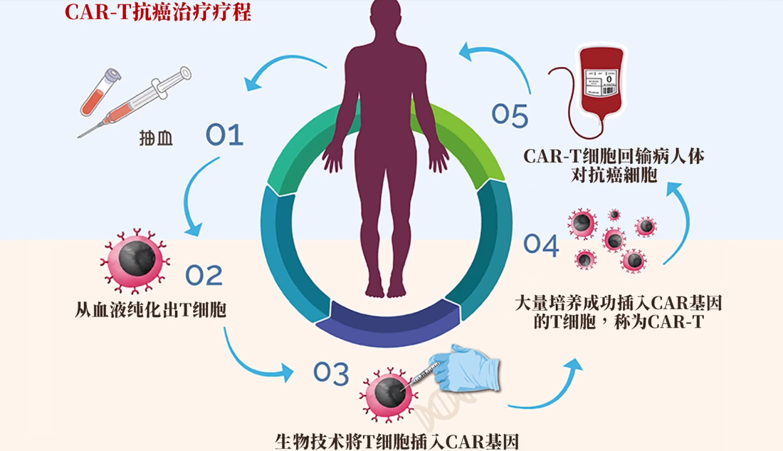 120万一针的抗癌神药，2个月无痛治愈癌症，普通家庭也可能用得起