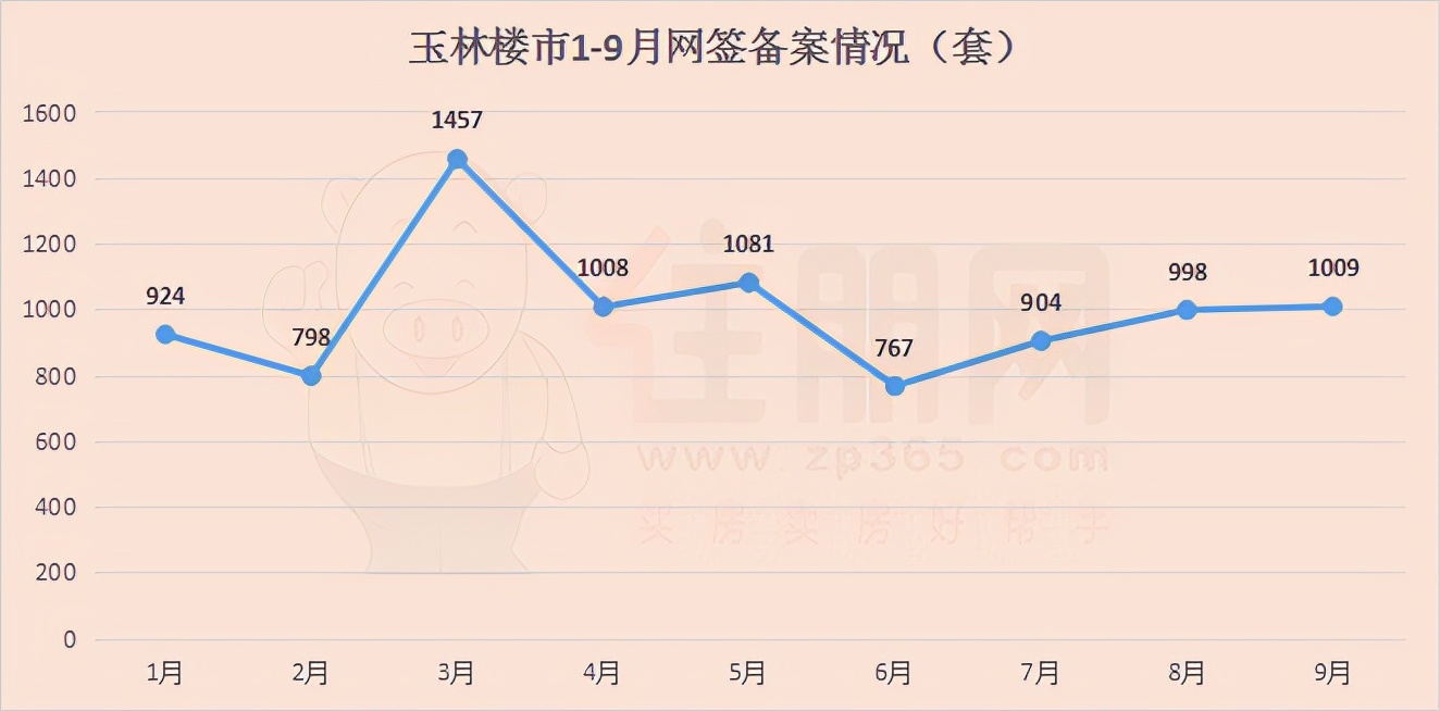全国70城房价出炉，玉林5444元/㎡，比降2.56%，买房窗口期来了？