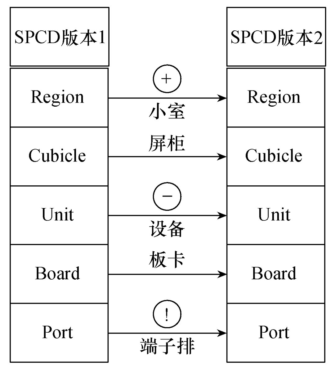 线缆回路可视化比对的新方法，提升直流换流站的运维效率