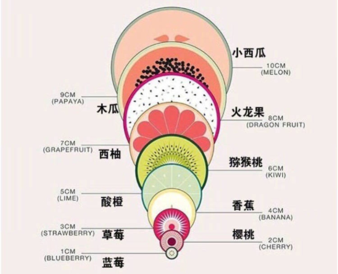 产妇顺产"开十指"是什么概念?这张对比图告诉你,母亲的伟大