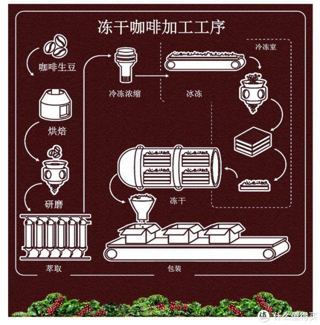 谁说速溶咖啡一定难喝？18款高品质速溶咖啡选购看这里