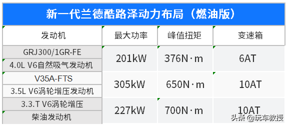 男人的终极SUV兰德酷路泽！未来绝对的保值神车？