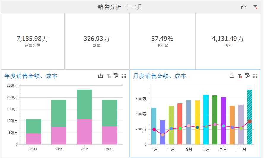 用这样的销售分析模板，秀出你的业绩报告