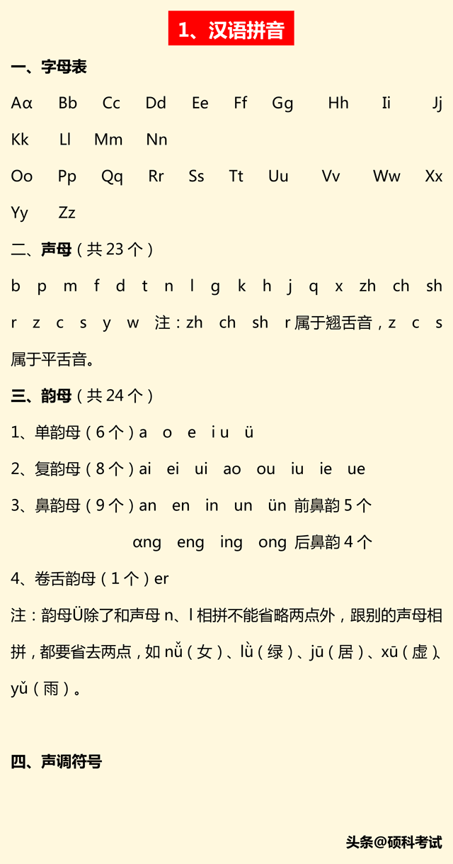 小升初语文总复习（拼音、成语句子、关联词、修辞、古诗、习作）