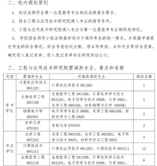 清华、北大等十所985这些专业没招满！21考研看过来