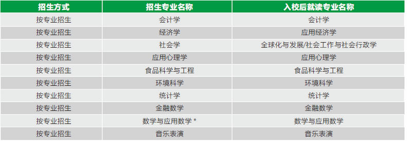 2020本科|北京师范大学-香港浸会大学联合国际学院综合评价招生