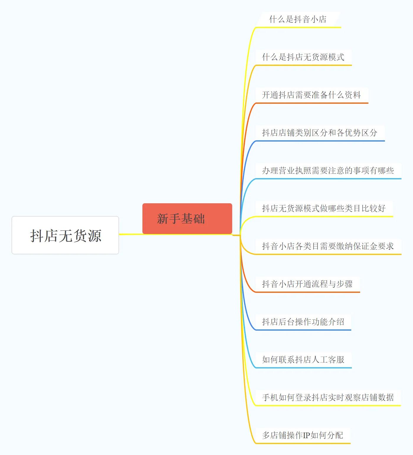 抖音小店入驻条件及费用（抖音小店铺需要多少钱）