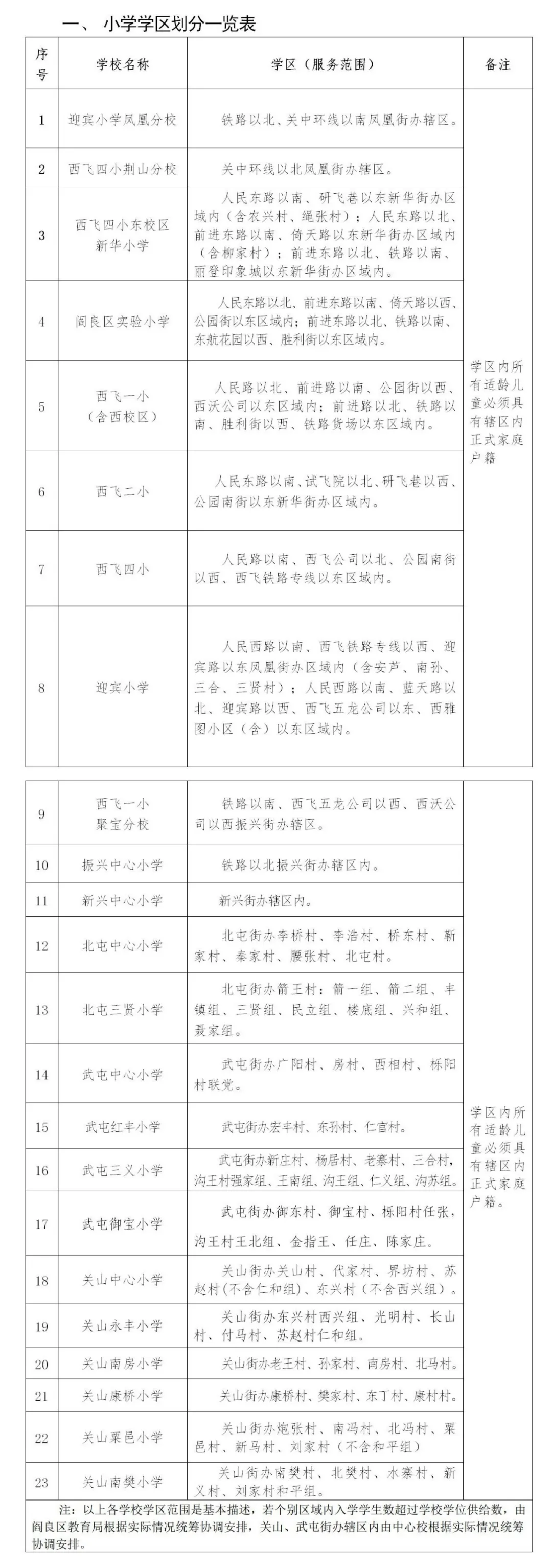 2021年西安市义务教育招生入学学区划分（完整版）