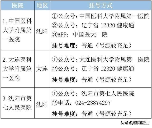 辽宁省最好医院排名发布，排名第一的又是ta