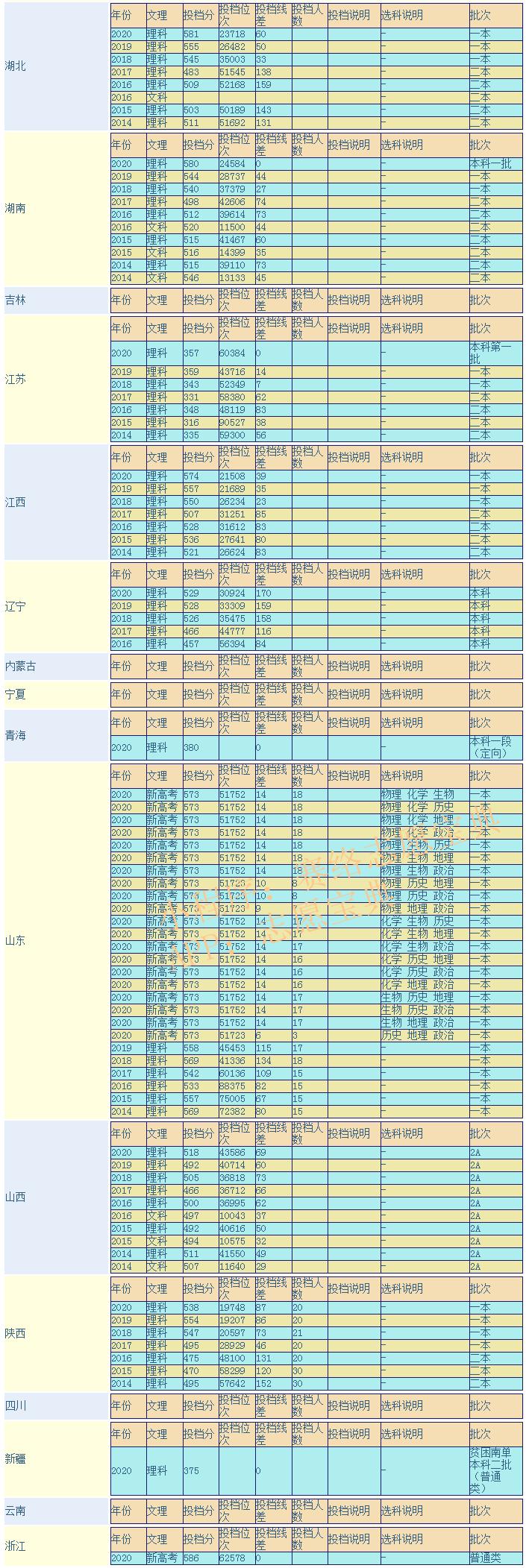 浙江中医药大学是几流?浙江中医药大学档次(图5)