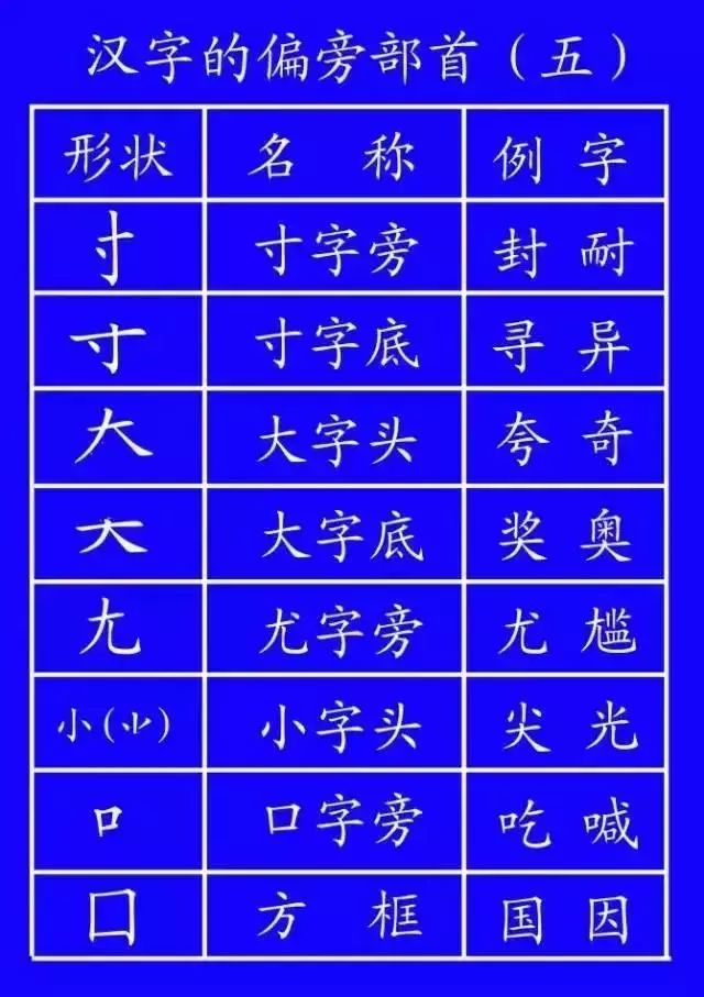 正式出台的笔顺标准写法,很全面!建议老师和家长收藏