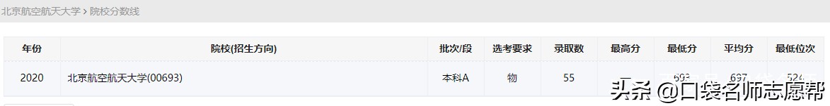 适合天津高考生报考的5所外地大学，性价比很高，建议收藏