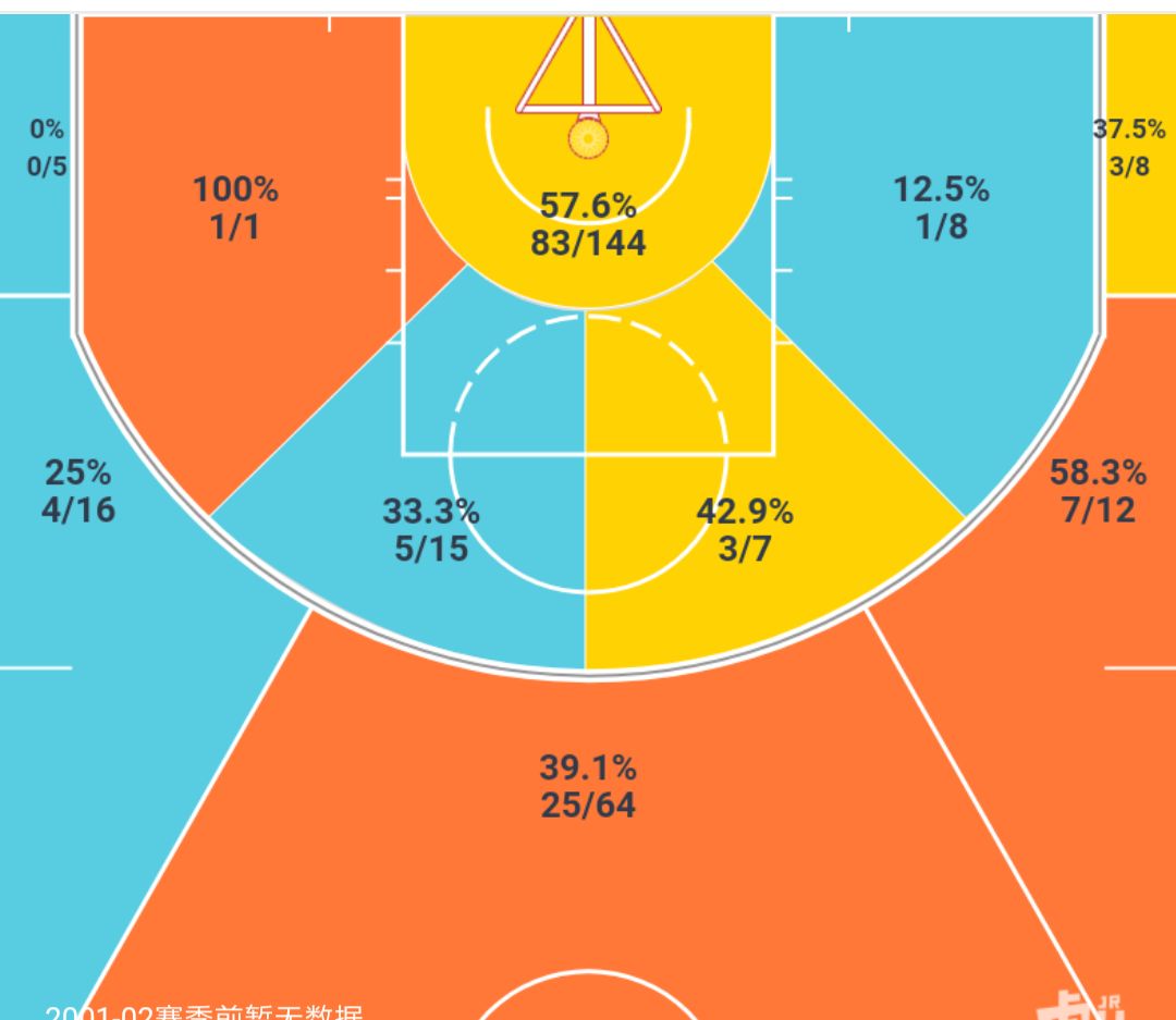 nba班巴为什么打替补(解析| 班巴拥有NBA历史级别的天赋，为何仍被魔术队雪藏？)