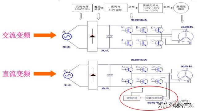 变频空调与定频空调的原理、应用与区别