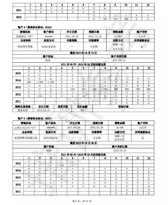 速看！15页新版央行个人征信报告完整版曝光