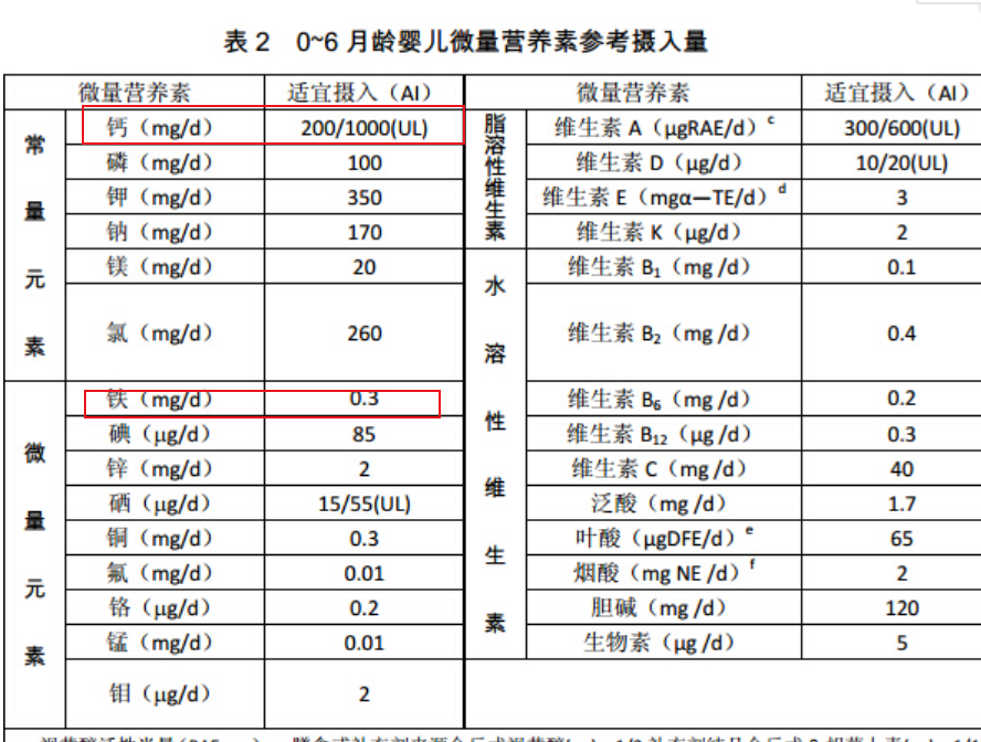 辟谣，11个月还没出牙因缺钙？1岁前娃不缺钙，缺的是这种维生素