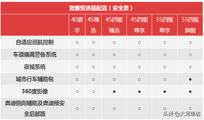 多数选配需捆绑！奥迪A6L选装包大揭秘：这些细节你需要明白