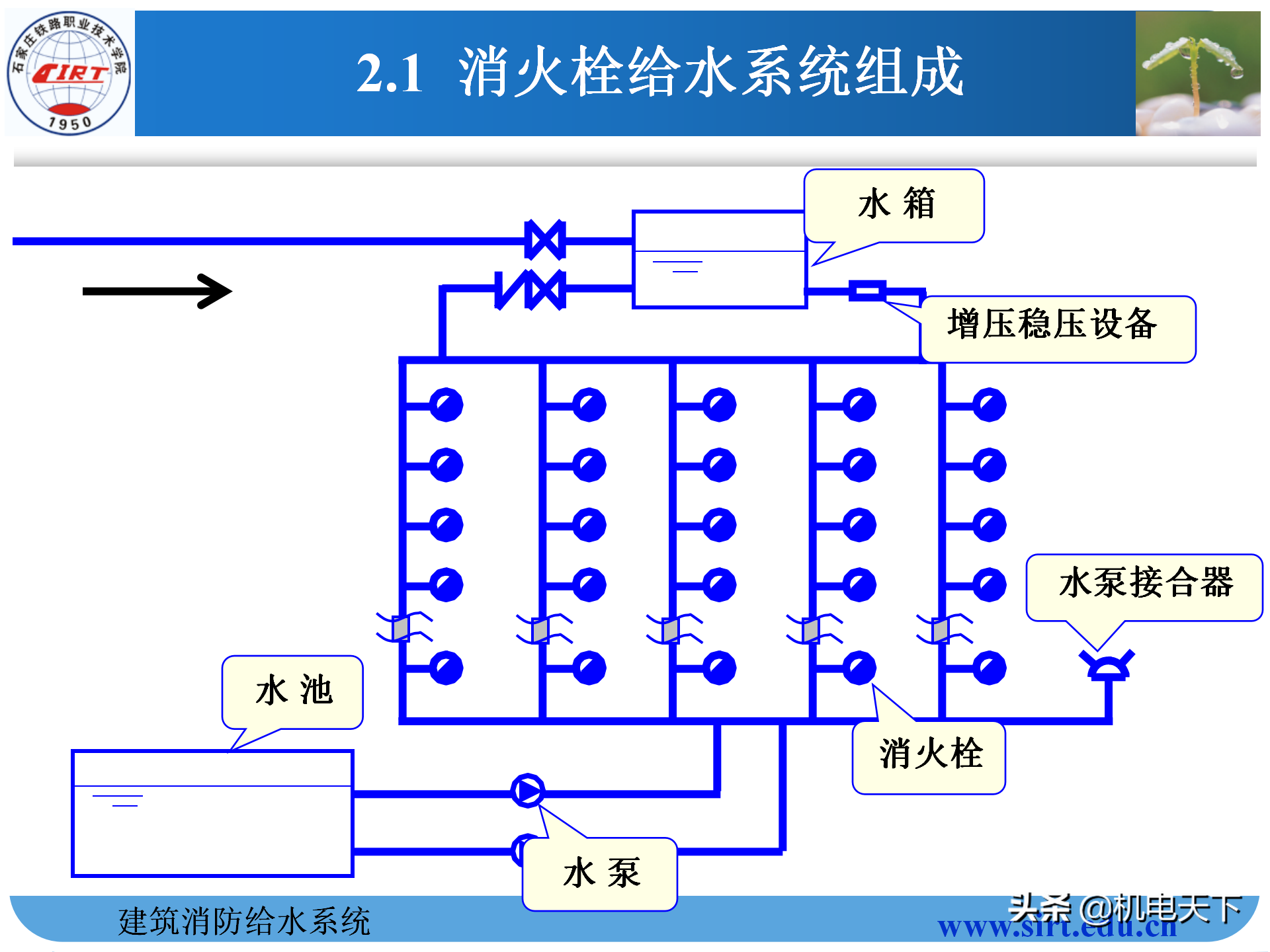 消防水箱给水安装图图片