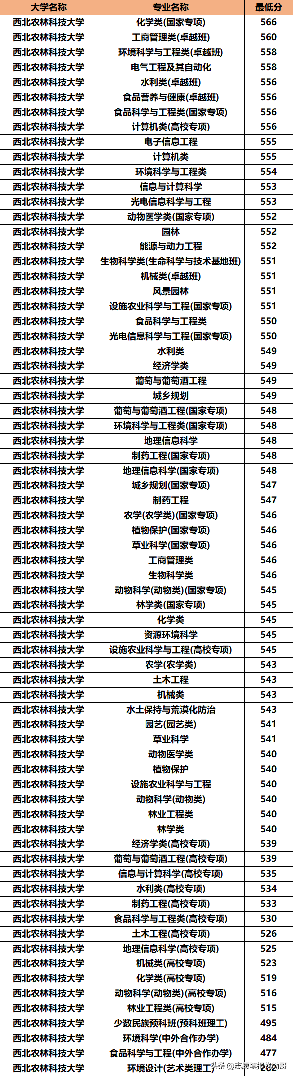 西北地区，招生被冷落的985名校！却默默地培养了无数的人才