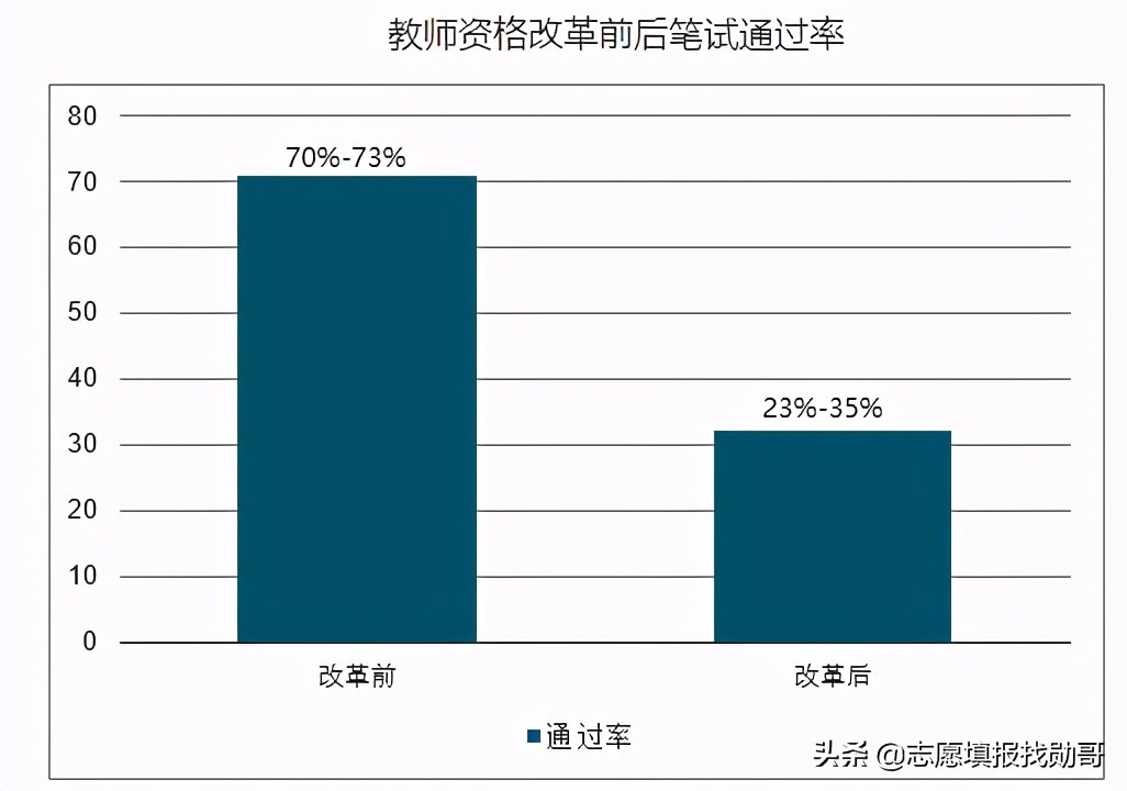 这所师范大学虽然是“双非”院校，录取分却超211，就业有保障