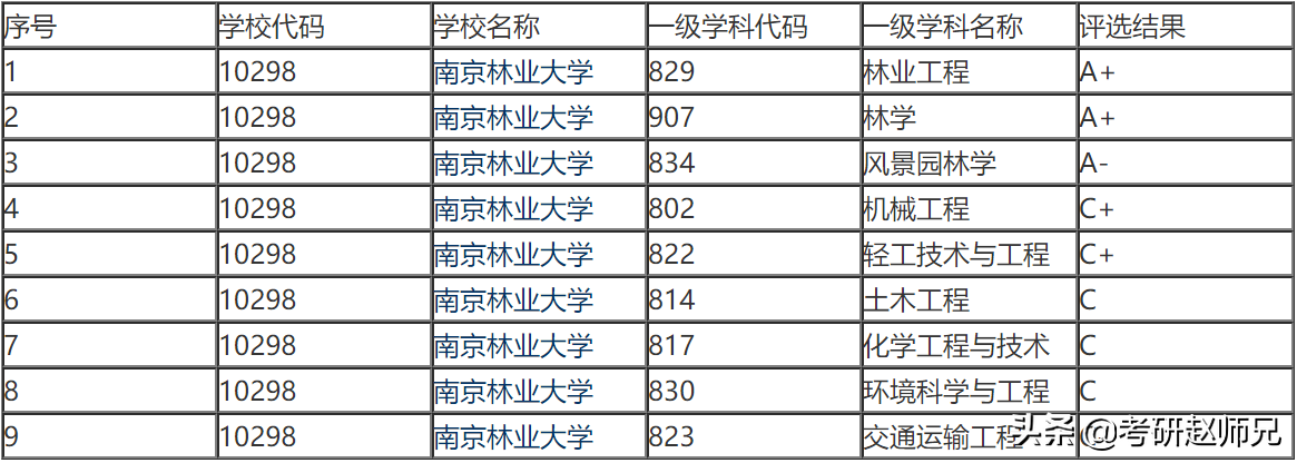 南京林业大学研究生（南京林业大学）