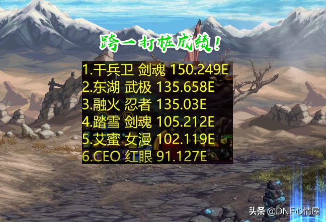 DNF大区排行榜：全区服玩家实力与排名总览