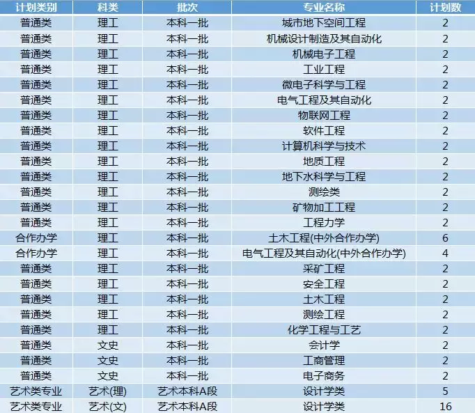 最新!2019年陕西省高考分数线公布!多少分能上西科大?