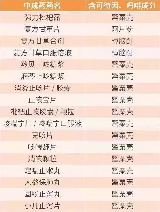 悲剧！妈妈煮的一碗“水”让11岁女孩严重脑损伤！如何安全用药？
