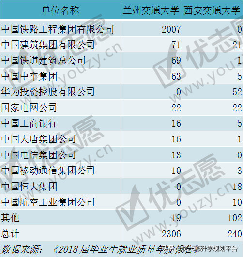 西安交通大学vs兰州交通大学，整体实力对比，哪所院校更强？