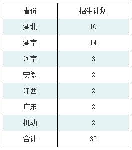 最新公布！华中师范大学2020年艺术类专业招生简章（音乐、舞蹈）