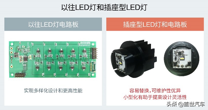 ROHM推出业界首创的LED驱动器“BD18336NUF-M”