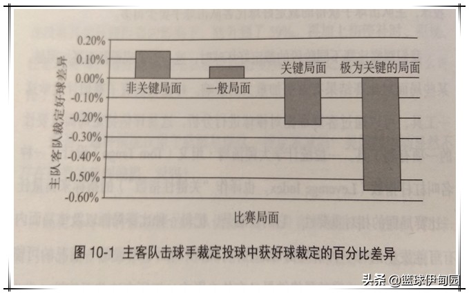 为什么nba主场(深度解析：NBA主场优势存在的真正原因！)