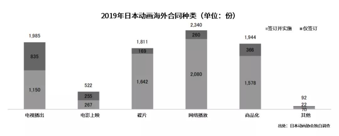 750亿元的日本动画海外市场，近一年有这些变化