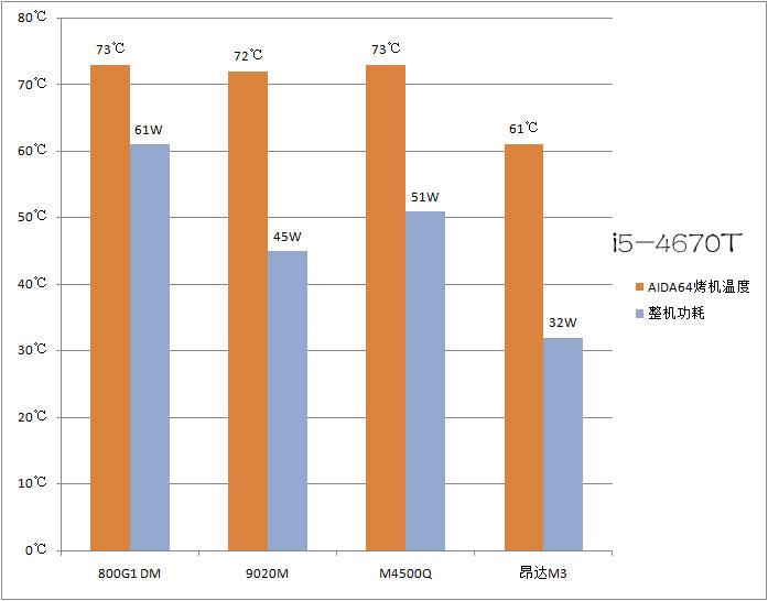 3款1L微型主机横向PK，我觉得他们还能再战3年