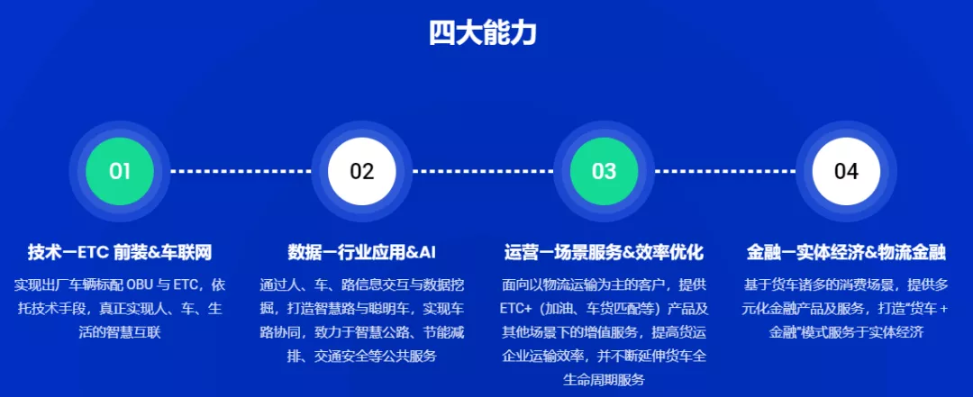 一汽解放推出