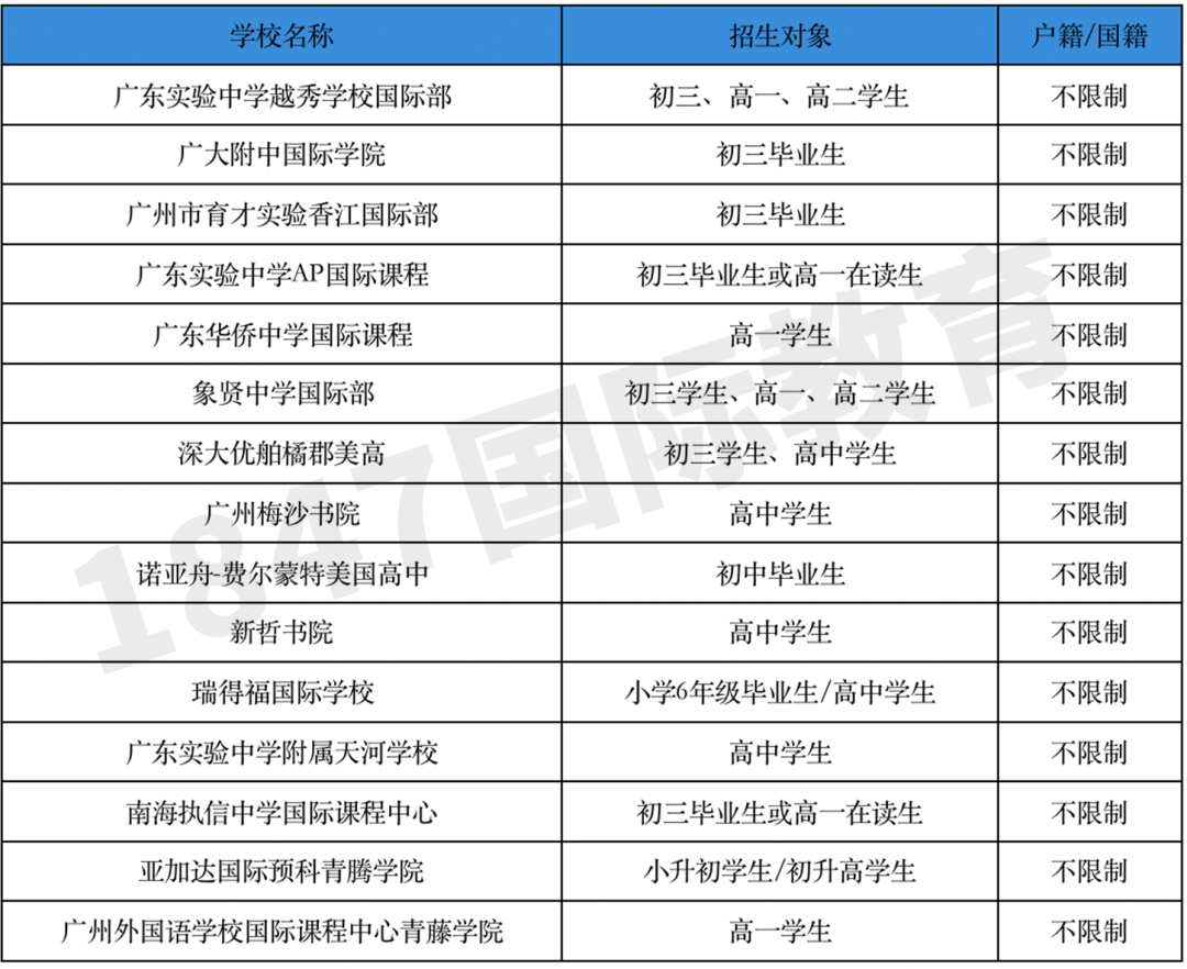 国际学校学费一年多少钱？