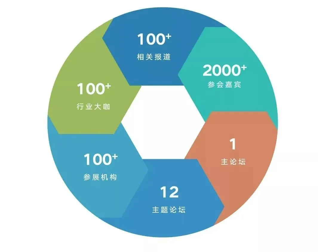 会议预告 | 都正生物与您相约于美中医药开发协会SAPA2021中国年会
