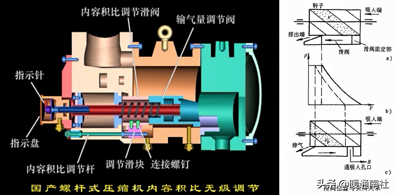 螺杆式制冷压缩机结构与拆装