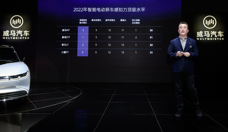 威马发布首款全场景智能纯电轿车M7，2022年内量产交付
