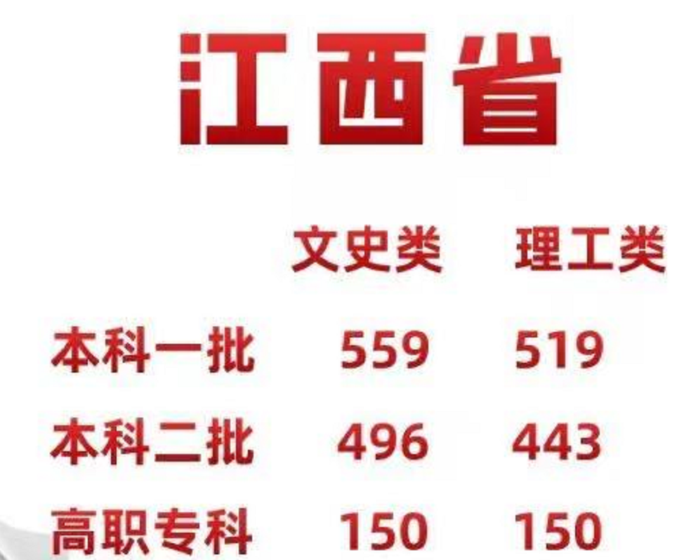 各省高考分数线出炉！辽宁本科线超乎想象，网友：我也能上本科