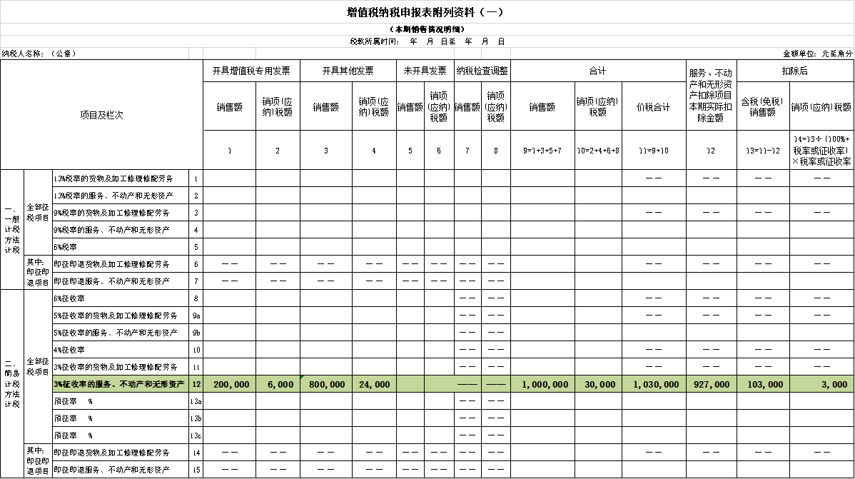 会计实操：物业公司转售自来水差额纳税的财税处理