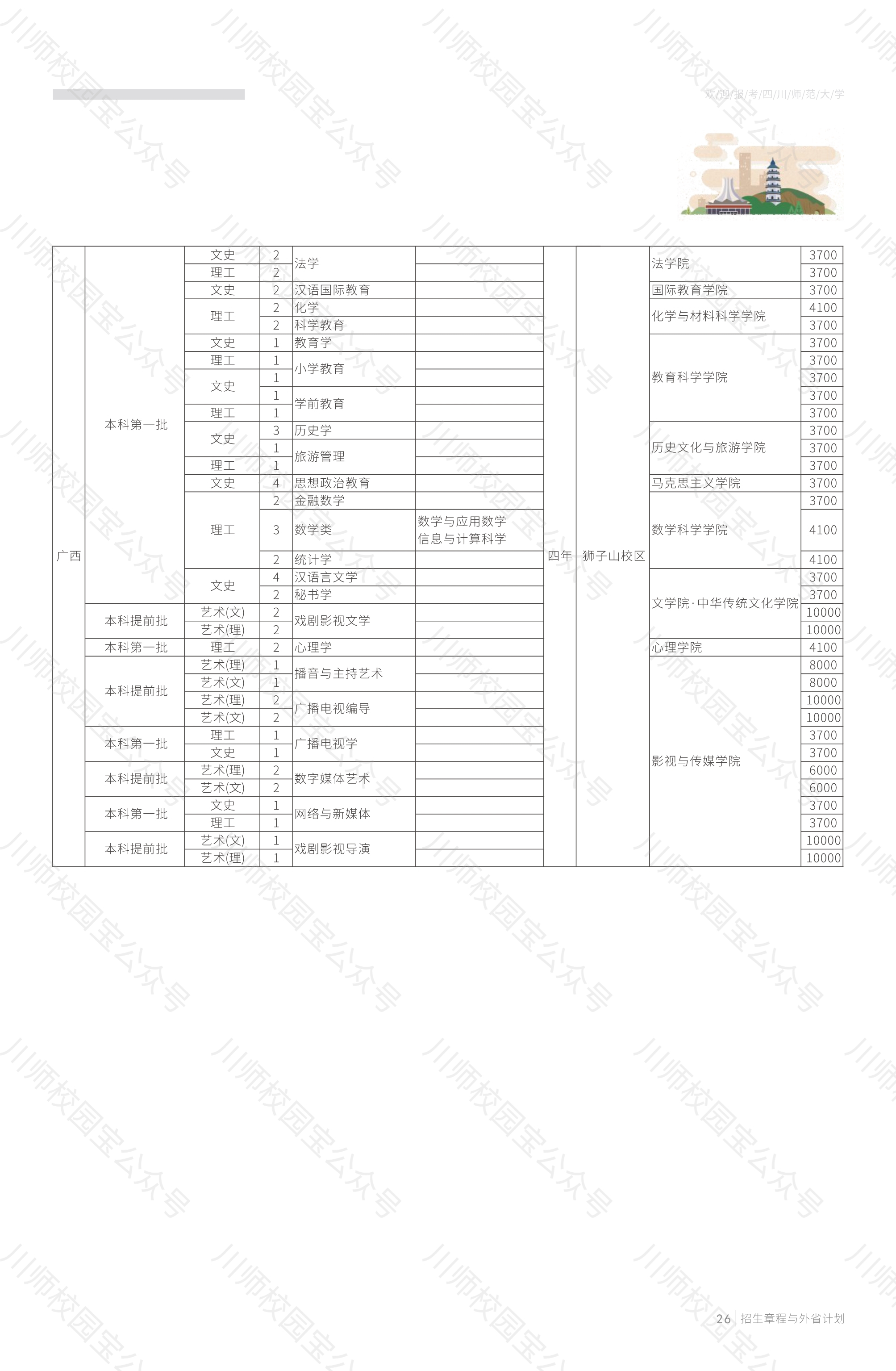 四川师范大学2020年本科招生章程与外省高考招生计划