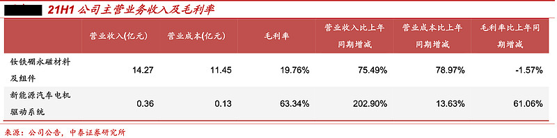 稀土暴涨，这次不一样