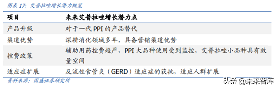 医药行业重点企业研究之丽珠集团深度解析