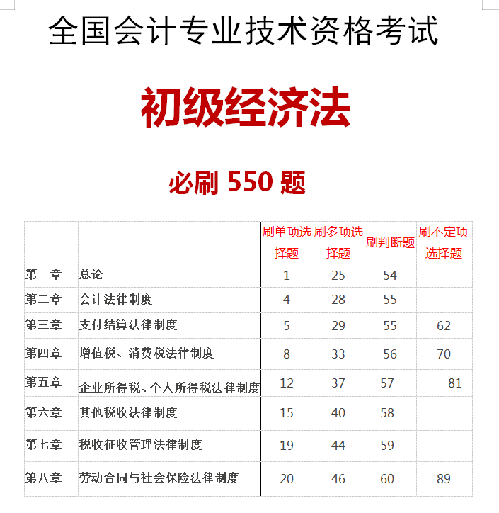 2021初级会计考前1000道必刷题，命中率80%，刷完就过