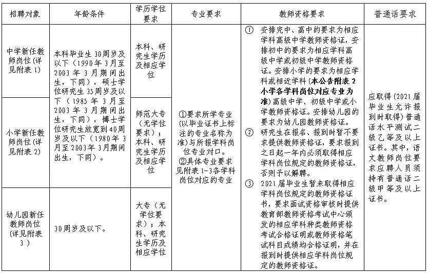 福州市人才招聘网（含编内）